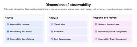 How To Improve Your Observability Strategy Introducing The