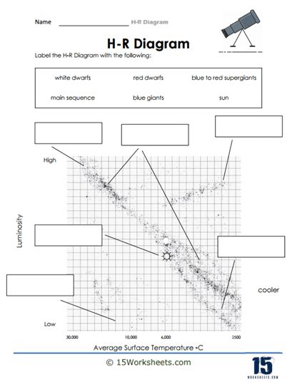 Hertzsprung Russell Diagram Worksheet