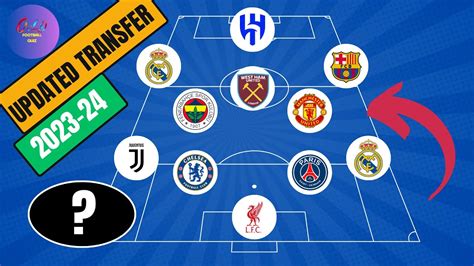 Guess The National Team By Players Club Updated Transfer Summer