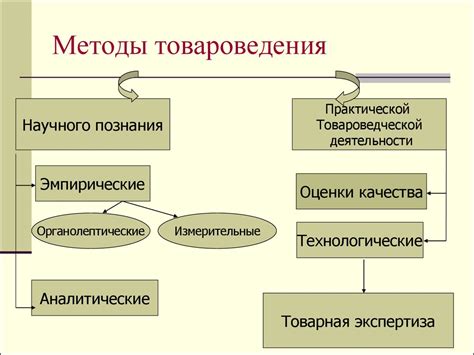 Основы товароведения - презентация онлайн