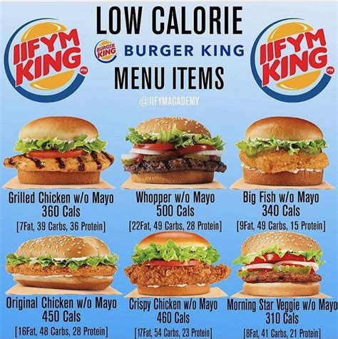 Healthy Things To Eat At Burger King Burger Poster