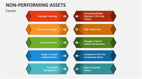 Non Performing Assets Powerpoint Presentation Slides Ppt Template