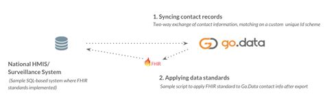 Real World Examples Godata Docs Site