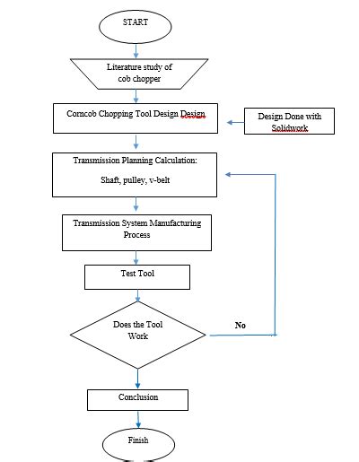 Process Flow Diagram | Download Scientific Diagram