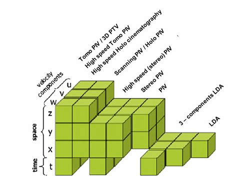 4 Sch Matisation Des Capacit S De Mesure Des Diff Rentes Techniques De