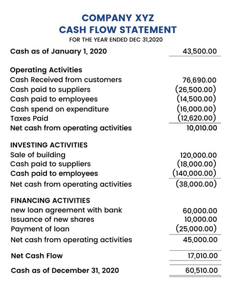 Essential Tips And Examples Of Cash Flow Statement