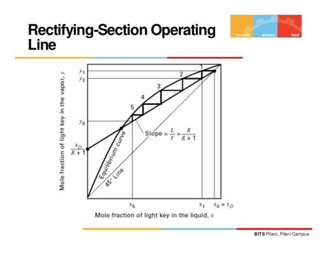 First Part Of Distillation Slides