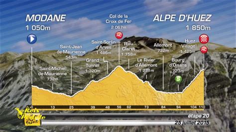 Tour De France Profil En Vid O Stats Homme Suivre Tout Savoir