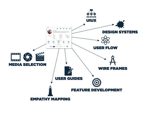 Power Personas | Multi-Region Buyer Personas For UIUX Projects