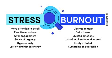 Workplace Burnout Test - Free Assessment — Journify