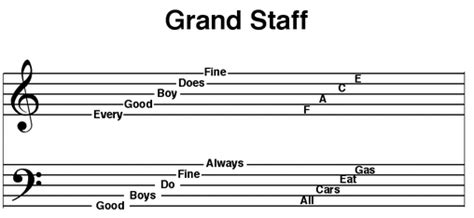 Lesson 21 The Grand Staff Mr Reds Music Class