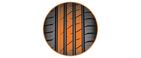 Buy Securadrive R H Car Tyre Online By Ceat