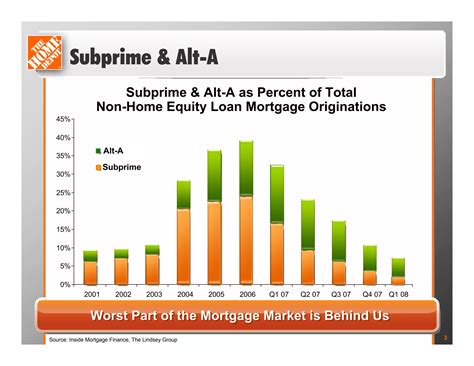 home depot PDF Frank Blake Presentation | PPT