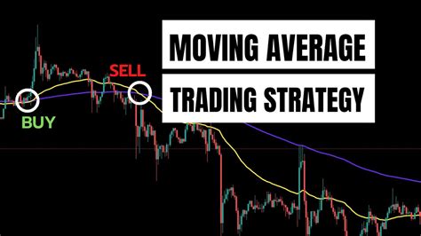 Best Moving Average Strategy For Daytrading Bank Nifty Option