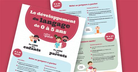 Le D Veloppement Du Langage De Ans En Un Coup D Oeil