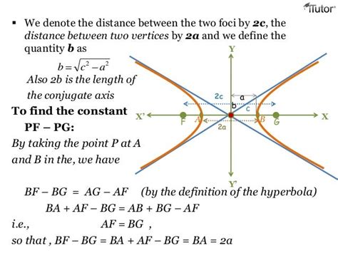 Equation Of Hyperbola