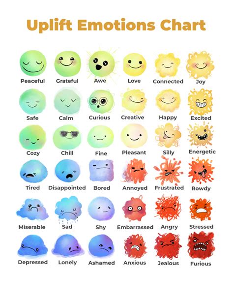 Emotions Chart (Form) - Uplift Kids