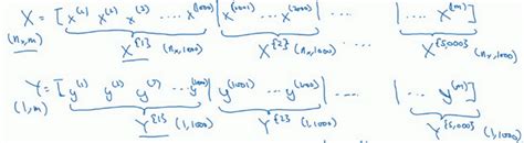 神经网络优化篇：详解mini Batch 梯度下降（mini Batch Gradient Descent） Oten 博客园