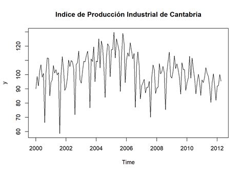 Series Temporales Estad Stica Y Machine Learning Con R