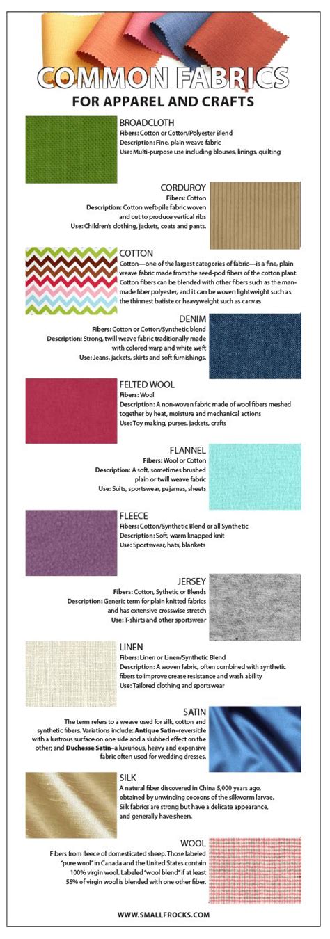 List And Description Of The Top 12 Fabrics Used For Crafts And Apparel Sewing Fabric Sewing