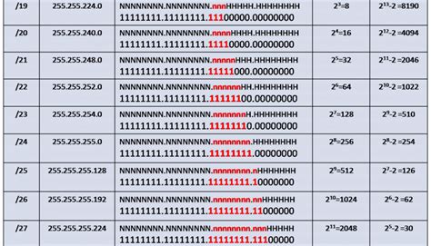 Class B Subnetting Archives Networkustad