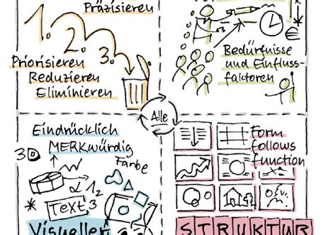 Sketchnoting Workbook Sketch4effects De