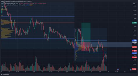 FX EURNZD Chart Image By Adamsir24 TradingView