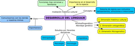 Desarrollo Del Lenguaje