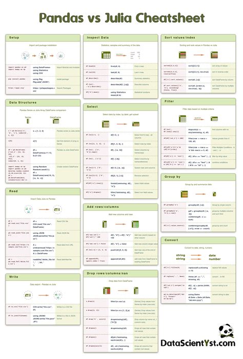 Benchmarking Performance Of Julia Dataframes Vs Pandas For Large Datas