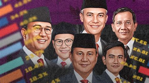 Hasil Survei Terbaru Capres Cawapres Merebeja