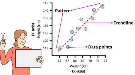 Scatter Diagram: How To Utilize It For Data Analysis?