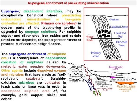 Economic geology - Supergene ore deposits