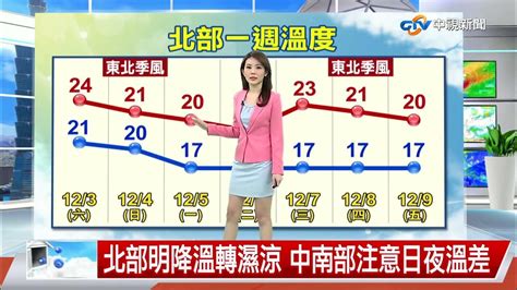 【佩潔氣象報報】週六天氣穩定回溫 明起一週 兩波東北季風 │中視晚間氣象 20221203 Youtube