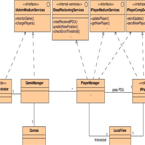 Synchronization Medium using deadreckoning algorithm | Download Scientific Diagram