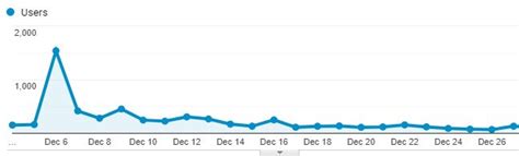 rockstar finance siteso im building