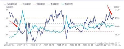 现在a股3000点是满满的机会 知乎