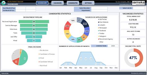 Human Resources Excel Templates Bundle Discount Human Resources Tools