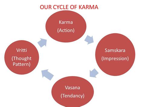 Advaita - Nonoduality: The knots of samsara ~ Swami Sivananda