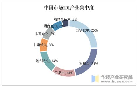 2019年中国聚氨酯行业发展现状分析，多重因素推动行业未来发展「图」华经情报网华经产业研究院