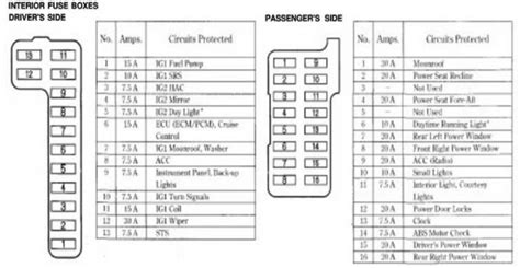 Honda Accord 2003 Fuse Box Diagram