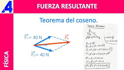 Candidato Asentar Ashley Furman Calcular Fuerza Resultante Vectores