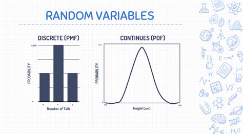 Random Variable A Random Variable Is A Variable Which By Anant