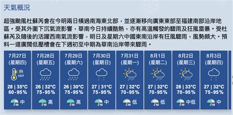 天文台｜今日大致多雲 稍後有幾陣驟雨及狂風雷暴 星島日報