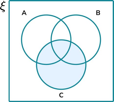 Venn Diagram Set Symbols