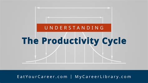 Understanding The Productivity Cycle Eat Your Career