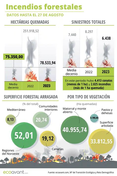 Mapa Incendios forestales en España a 4 de septiembre 2023