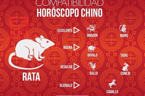 Descubre Según La Astrología China Qué Signo Del Horóscopo Chino Es El