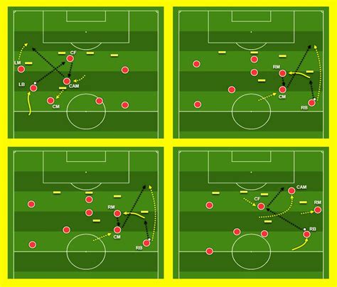 Unconventional 11v11 Soccer Formations: Breaking the Mold