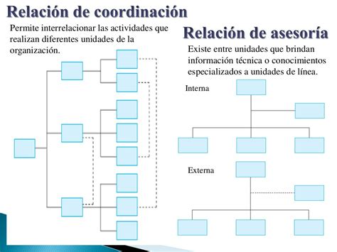 Tipos De Estructura Organizacional Organigramas 4 Porn Sex Picture