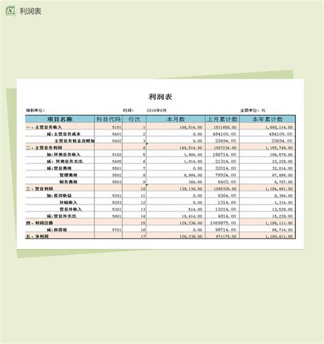 利润财务会计报表excel表格模板 梦想ppt